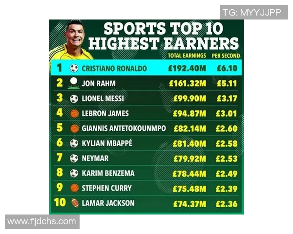 全球最受欢迎体育明星排行榜揭晓你最爱的运动偶像是谁